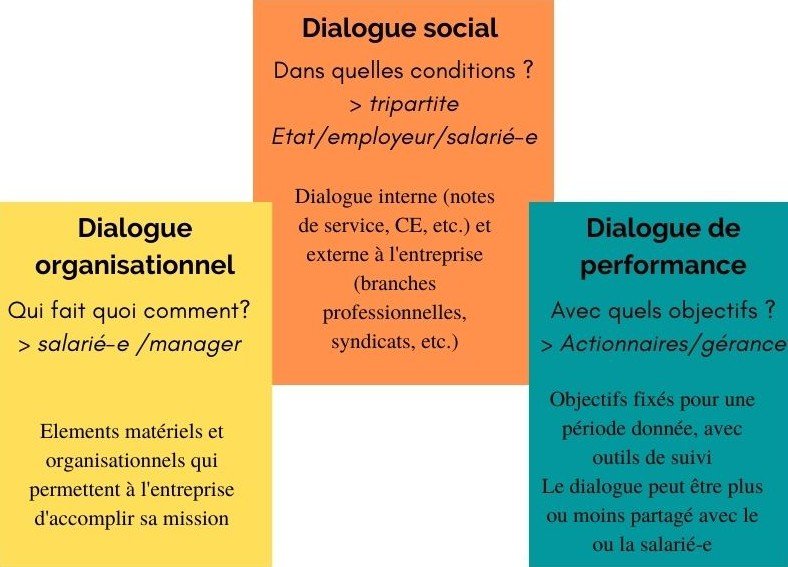 dialogue-organisationnel